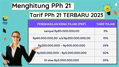 peraturan pajak pph 21 terbaru 2023